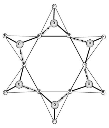 Image of Hexagonal  Bonding in Vortex Revitalized Structured Water